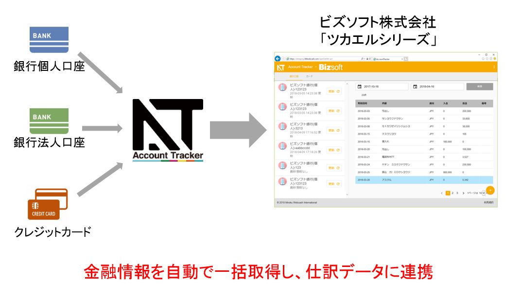 アグリゲーション サービス