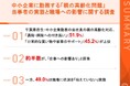 【千葉県在住・親の高齢化対応を行う中小企業勤務者104名に調査】 約半数が「仕事に影響あり」、しかし半数弱は職場に「伝えていない」 伝えない理由の最多は「解決策がないと思うから」（43.1%）