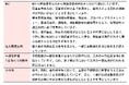 大和ハウスＬｏｇｉトークン－門真・富里－（デジタル名義書換方式）補足説明資料