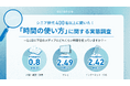 【シニアのSNS視聴時間がテレビに匹敵】今どきシニアの時間の使い方をまとめた「シニアトレンド白書〜時間の使い方に関する調査レポート〜」を公開しました