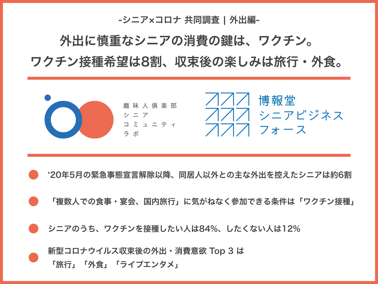 外出に慎重なシニアの消費の鍵はワクチン 接種希望は8割 収束後の楽しみは旅行 外食 趣味人倶楽部 と博報堂シニアビジネスフォースが共同調査実施 株式会社オースタンスのプレスリリース