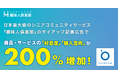 趣味人倶楽部、タイアップ記事広告により商品/サービスの「好意度」と「購入意向」が200％増加！