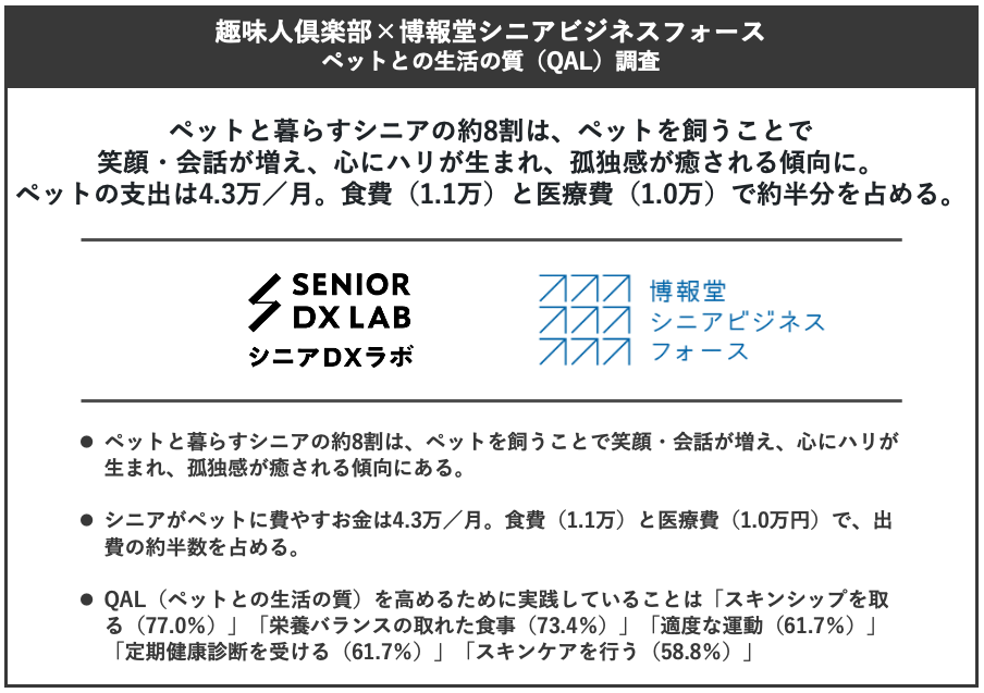 最高品質の ペットビジネス運営実態＆事業開発資料集 進化系家計簿