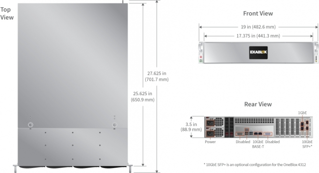 OneBlox4312 Appliance Dimensions