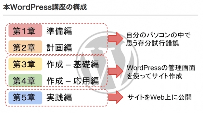 買い切り価格1 680円で一生使える 誰でもプロ並みのサイトが作成できるweb講座 を開講いたしました 株式会社besomebodyのプレスリリース