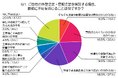 外壁塗装は「分からないまま決める」のが不安？持ち家層200人に調査(外壁・屋根塗装のミヤケン調べ)