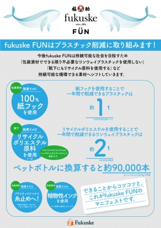 「fukuske FUN」の取り組み