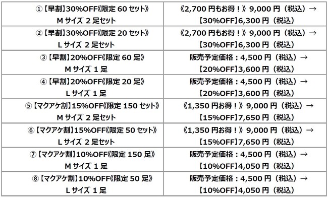 福助メディカルラボ『贅沢着圧 シルクソックス』が11月16日（火）よりクラウドファンディングMakuake（マクアケ）で販売開始