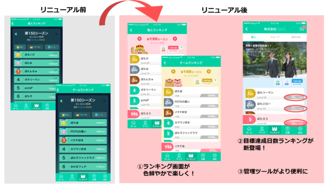 ウォーキングアプリ Aruku 企業向け機能を強化してリニューアル 株式会社one Compathのプレスリリース