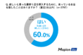Mapion Biz、食料品・日用品・医薬品の商品探しに関する意識調査