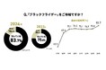 電子チラシサービス「Shufoo!」、1万5000人に聞いたブラックフライデーに関する意識調査