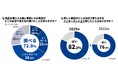 商品探しに関する意識調査(Mapion Biz調べ)
