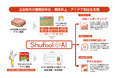国内最大級のチラシデータベースと全国1,100万人の購買行動データを活用した次世代販促支援AIツール「Shufoo! AI」β版の提供を10月1日より開始