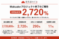 家系図作成専門会社「家系図めぐり」、Makuakeで総額272万円を達成。購入者の約73％が40～50代、家系図への関心の実態が明らかに