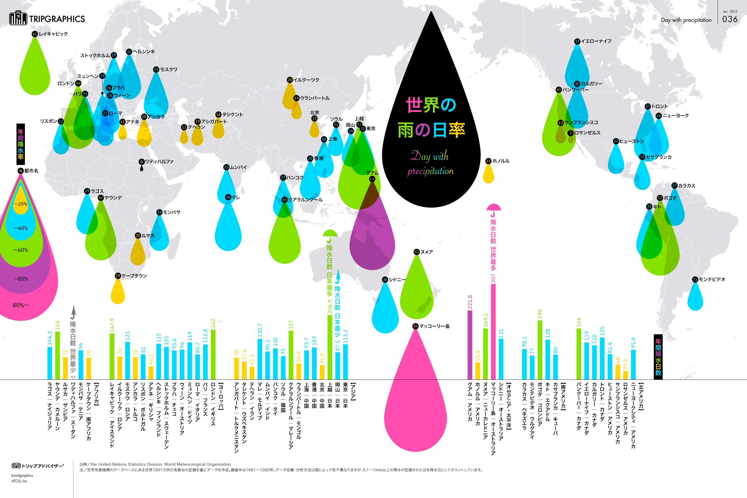 トリップアドバイザー 世界の雨の日率 のトリップグラフィックスを公開 トリップアドバイザー株式会社のプレスリリース