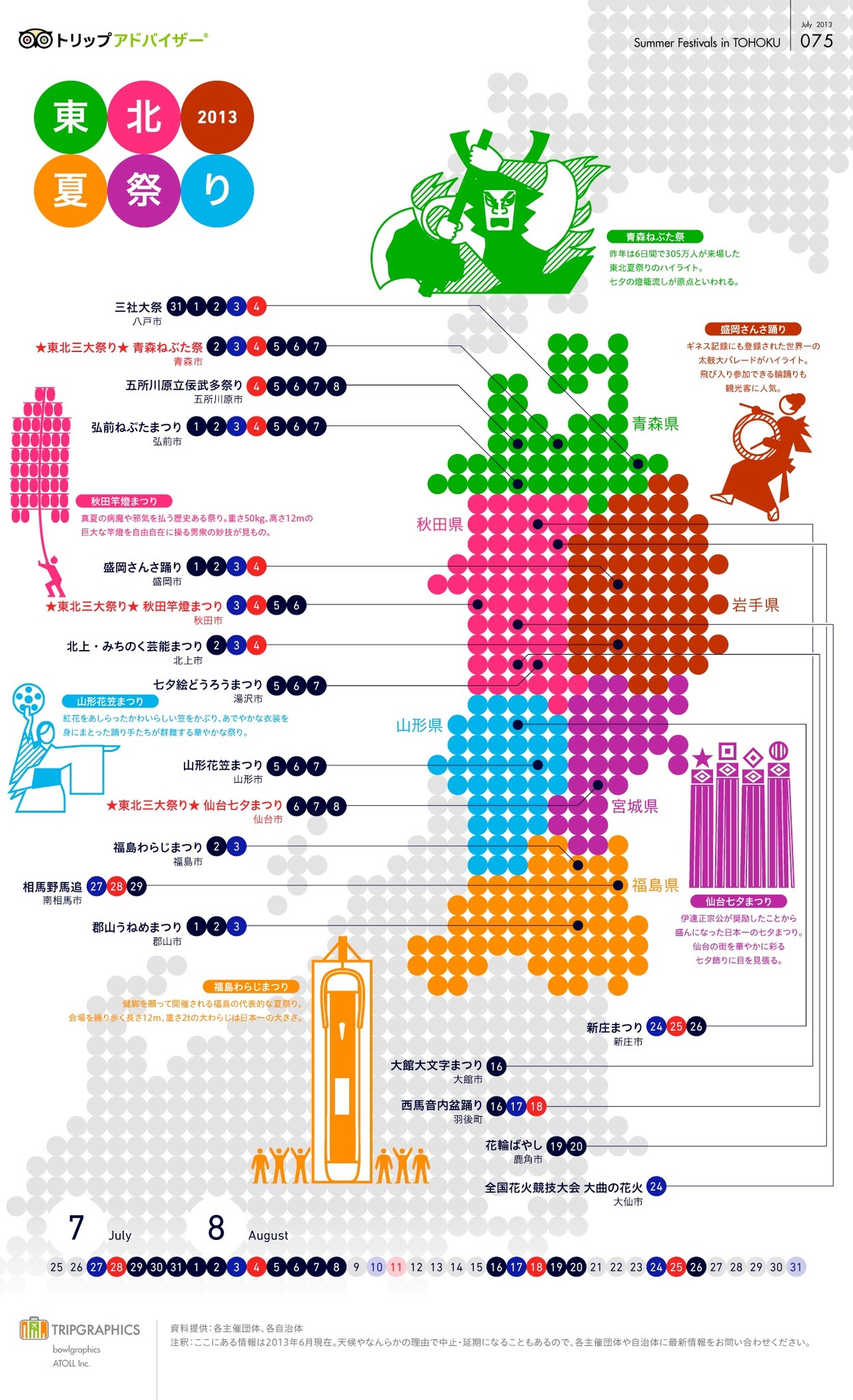 トリップアドバイザー 東北夏祭り13 のトリップグラフィックを公開 トリップアドバイザー株式会社のプレスリリース