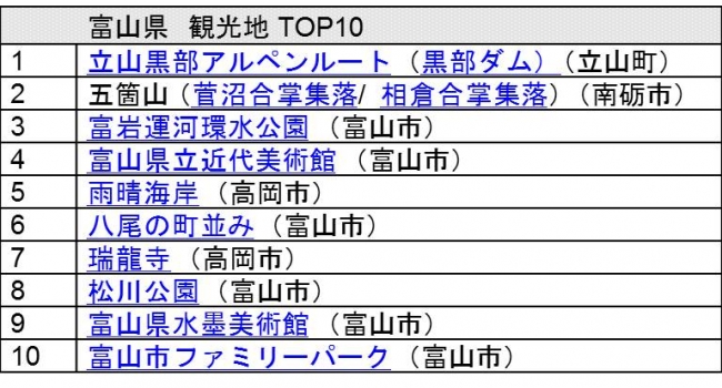 富山観光地TOP10