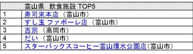 富山県　飲食施設 TOP5