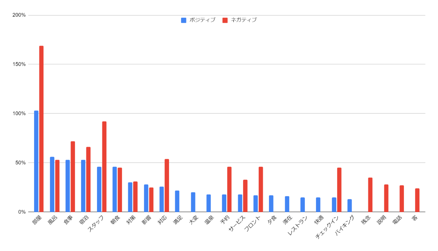 トリップアドバイザー コロナ禍における旅行者の口コミを分析 75 はポジティブな評価の一方 対策が不十分な施設へは厳しい意見も トリップアドバイザー 株式会社のプレスリリース