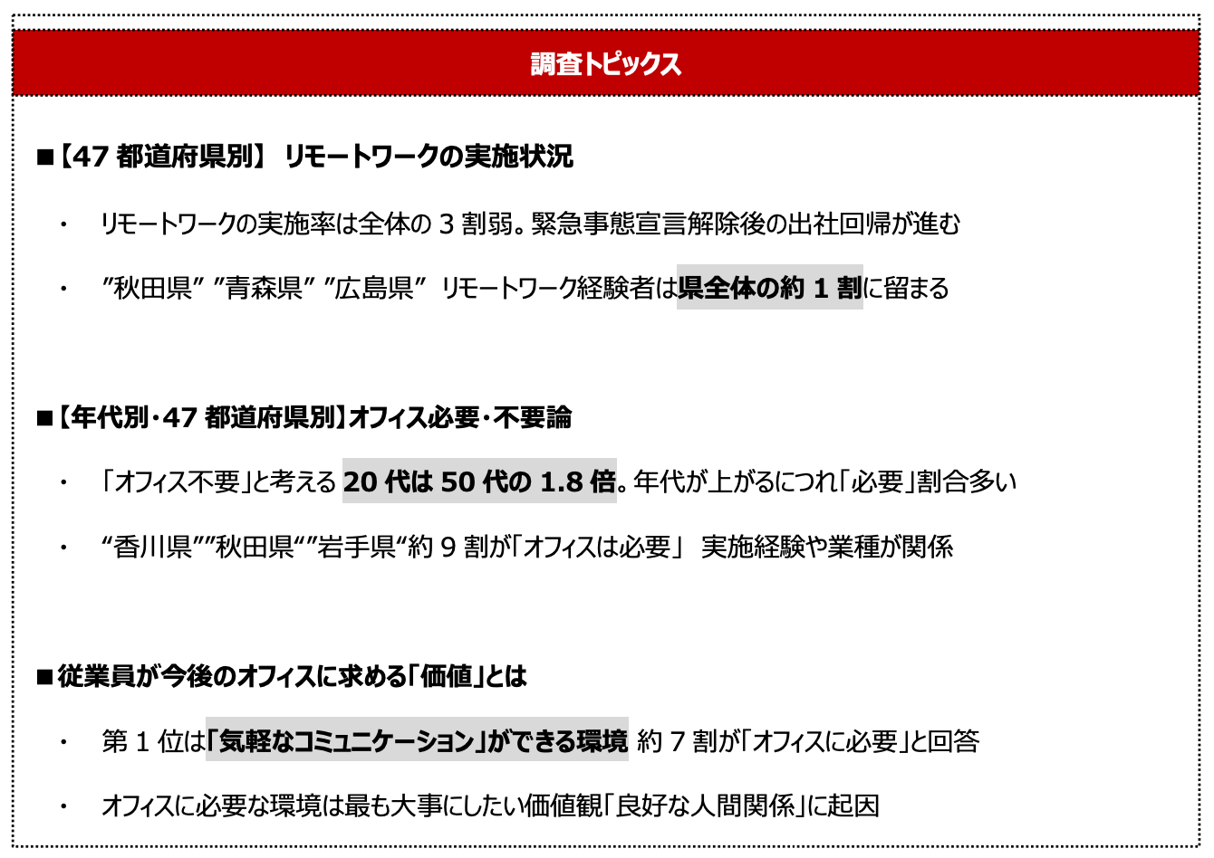＜ withコロナで変化する「働くこと」に関する調査２.＞従業員が求めるのは「気軽なコミュニケーション環境」約７割の従業員が ”オフィスに必要”と回答