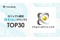 【愛知県企業で唯一TOP30入賞】シティクラフト、Wantedly「カジュアル面談 指名No.1グランプリ」で全国44,000社中上位30社に選出