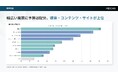 【人事担当者800名調査】新卒採用に関する予算配分の実態調査レポート費目別・採用フェーズ別の配分実態を公開