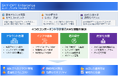 エンタープライズ向けクラウド運用サービス「SKY-OPT Enterprise」を提供開始