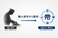 株式会社エン 「職人依存」から脱却！未経験でも運営可能な　　　　高級とんかつFCモデル完成