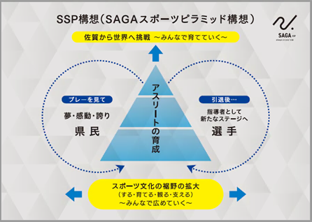 SSP構想のイメージ図
