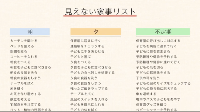 動画中で紹介される「見えない家事リスト」まだまだあります。