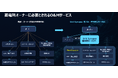 グリッドシナップス、日本の蓄電池オーナー向け「owner-side O&M / AM」サービスを開始