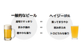 ヤッホー×セブン初共同開発「有頂天エイリアンズ」発売から3か月で合計出荷数量110万本を突破
