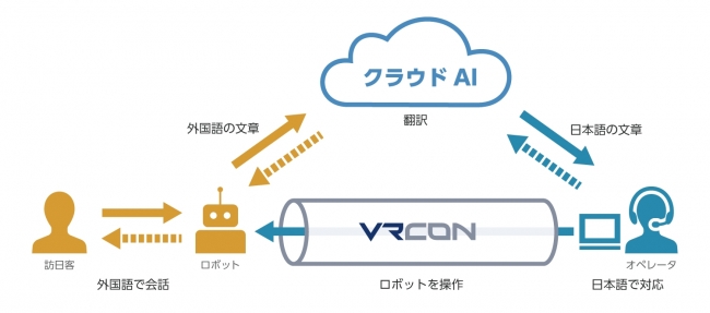 訪日客への接客イメージ