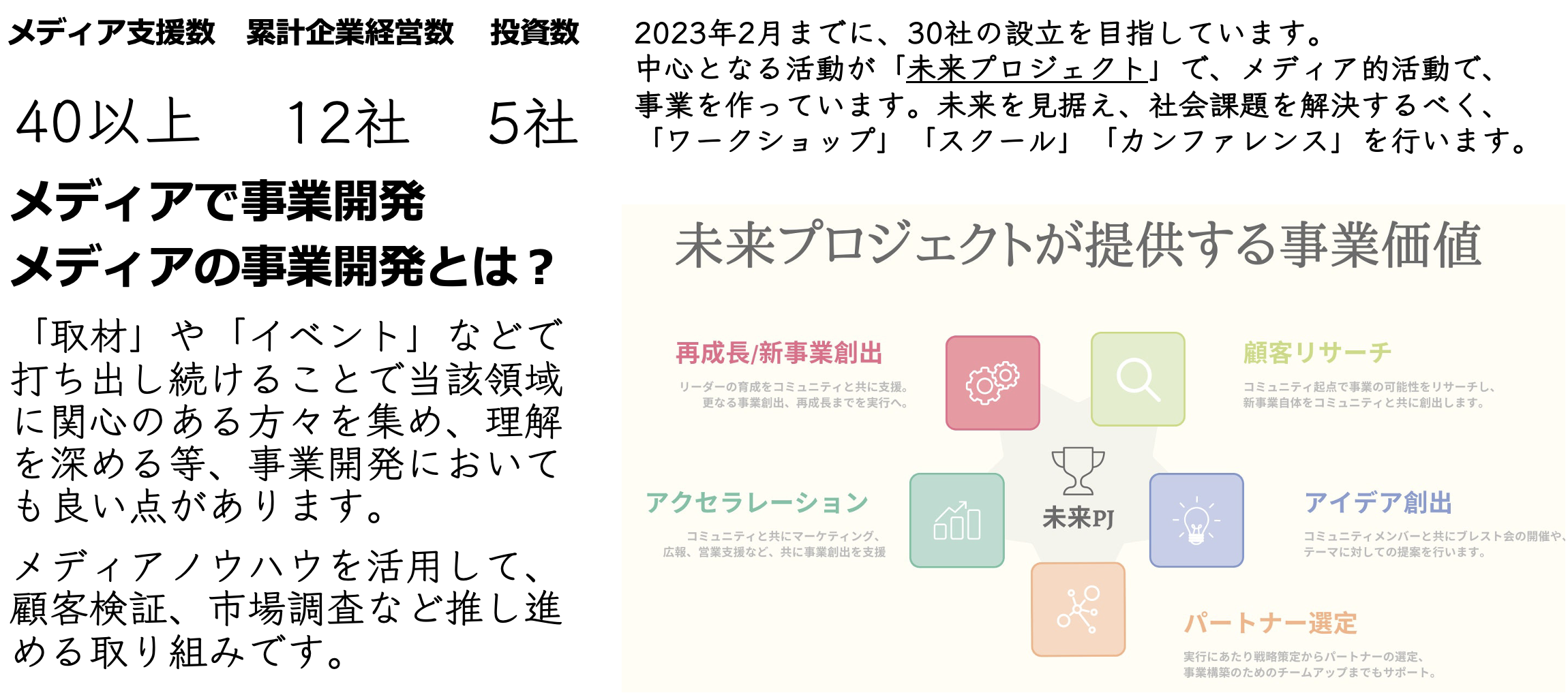 株式会社メディア の未来が コンテンツスタジオ組成事業 をスタート コミュニティ構築 マーケティングリサーチ機能 デジタルマーケティング部隊 解析チームの組成 カンファレンスやプロデュース事業の運用等 株式会社 メディアインキュベート メディアを