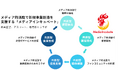【メディアサーベイ×スポーツの未来:B2Bマーケティングにおける地方活性化とキャリア支援】課題抽出、リサーチ、レポーティング、メディアリレーションまでをサポート