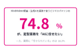 AIに“任せたい”のに、任せられない - 生成AI利用者の実態調査
