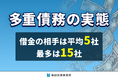 多重債務の実態｜借金の相手は平均“5”社、最多は“15”社