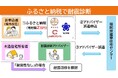 【福岡県庁】実家の耐震性は大丈夫？ふるさと納税を使って木造住宅耐震診断アドバイザーを派遣しよう！