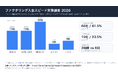 ファクタリング99社の入金スピード調査、「最短即日」は8割超も「1時間以内」は2割強 ─ 公表値の最速は30分【2026年版】