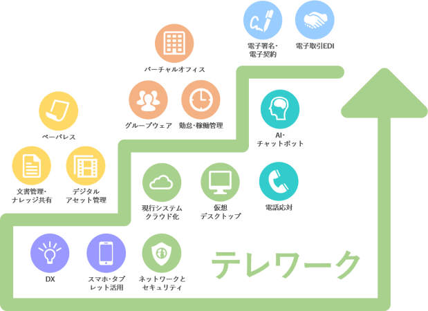 テレワークの課題を解決 新型コロナウイルス対策緊急相談窓口を開設 株式会社ジェーエムエーシステムズのプレスリリース