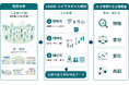 人と街の個性を可視化するLOGIO、生成AI・RAG・AIエージェント・フィジカルAI向けに「現実世界アンカーデータ」を提供開始