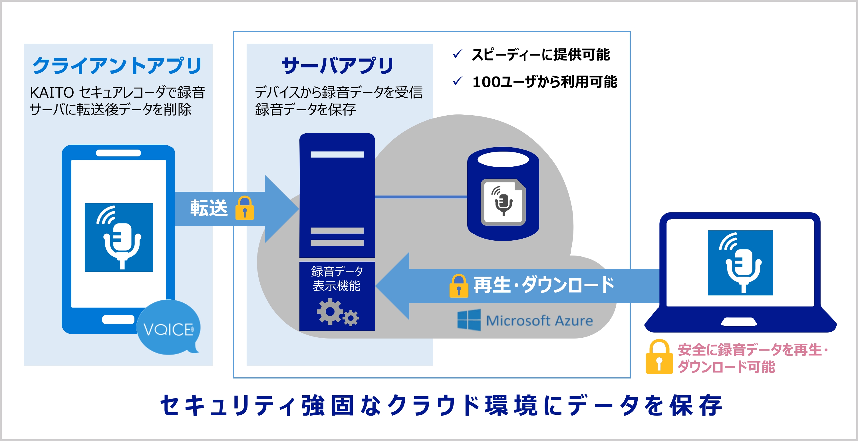 Kaito セキュアレコーダ On Cloud を提供開始 株式会社ジェーエムエーシステムズのプレスリリース