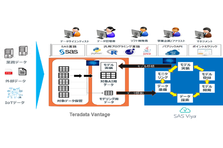テラデータ クラウドサービスをさらに強化 主要パブリック クラウドプロバイダー3社で利用可能に 日本テラデータ株式会社のプレスリリース
