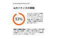 テラデータの調査で、エージェント型AIによる顧客体験革新の可能性と準備不足の課題が浮き彫りに