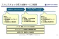 経験豊富な社労士による「ストレスチェック導入支援サービス」をリリース
