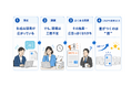 初期費用0円・完全成功報酬のプレスリリース記事制作代行「0円プレス」サービスが7月23日より開始