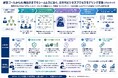 経営ゴールからAI再設計までをシームレスに繋ぐ、AIエージェント向け次世代ビジネスプロセスモデリング支援機能のプロトタイプを開発