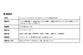 これから職場を選ぶ人が「求める職場」と、経営者が「できている職場」の“ずれ”。── Well-Working Gap が明らかに