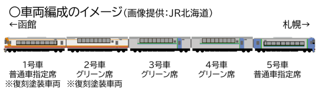 「キハ183系」車両編成（情報提供：JR北海道）