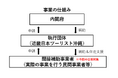 近畿日本ツーリスト沖縄、令和8年度「新たな沖縄観光サービス創出支援事業」間接補助事業者を公募